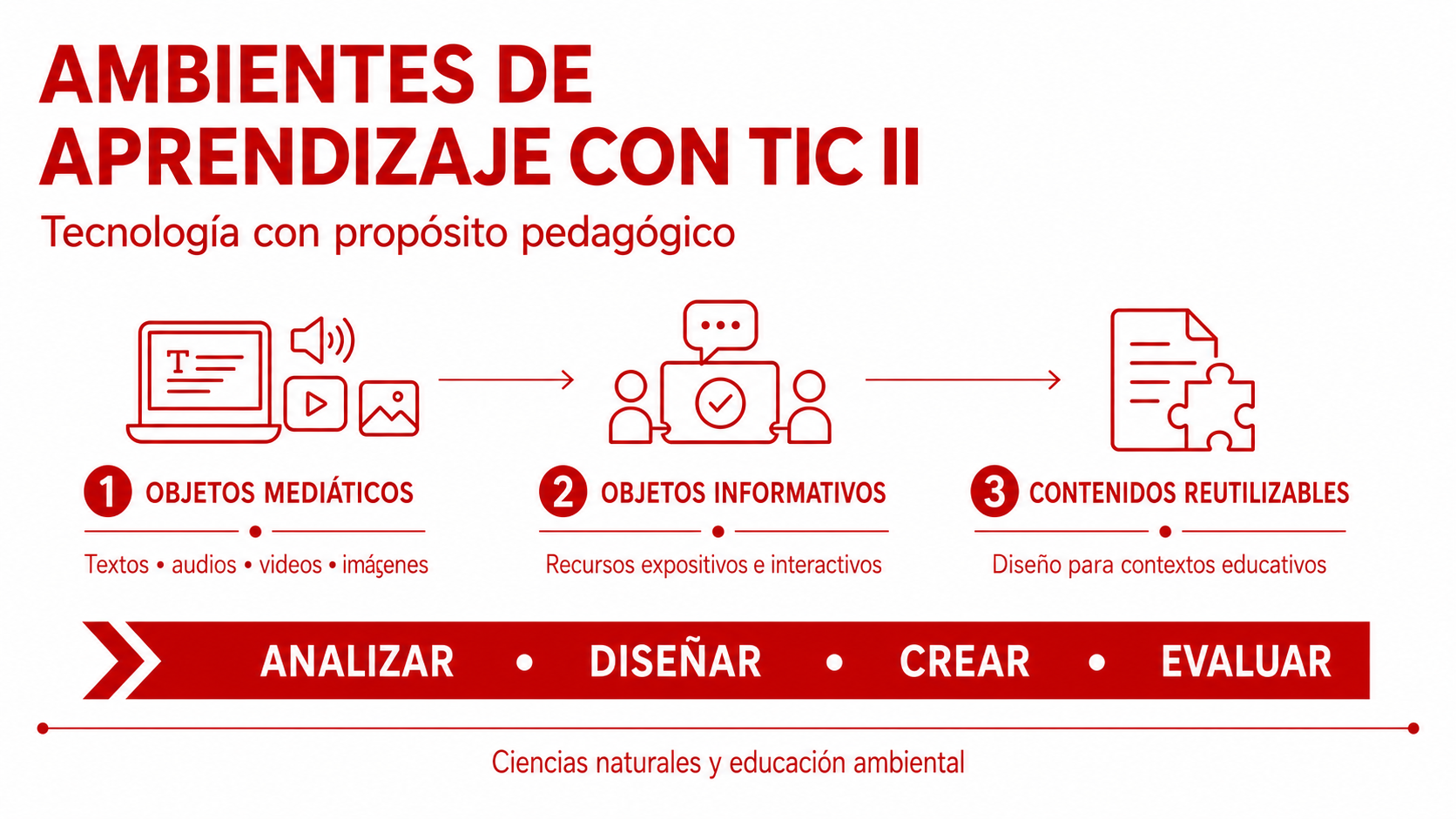AMBIENTES DE APRENDIZAJE CON TIC I - GRUPO 1