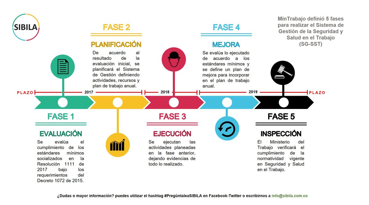 SEMINARIO III: PROPUESTAS DE MEJORAMIENTO DE CONDICIONES DE SALUD Y TRABAJO - GRUPO 1