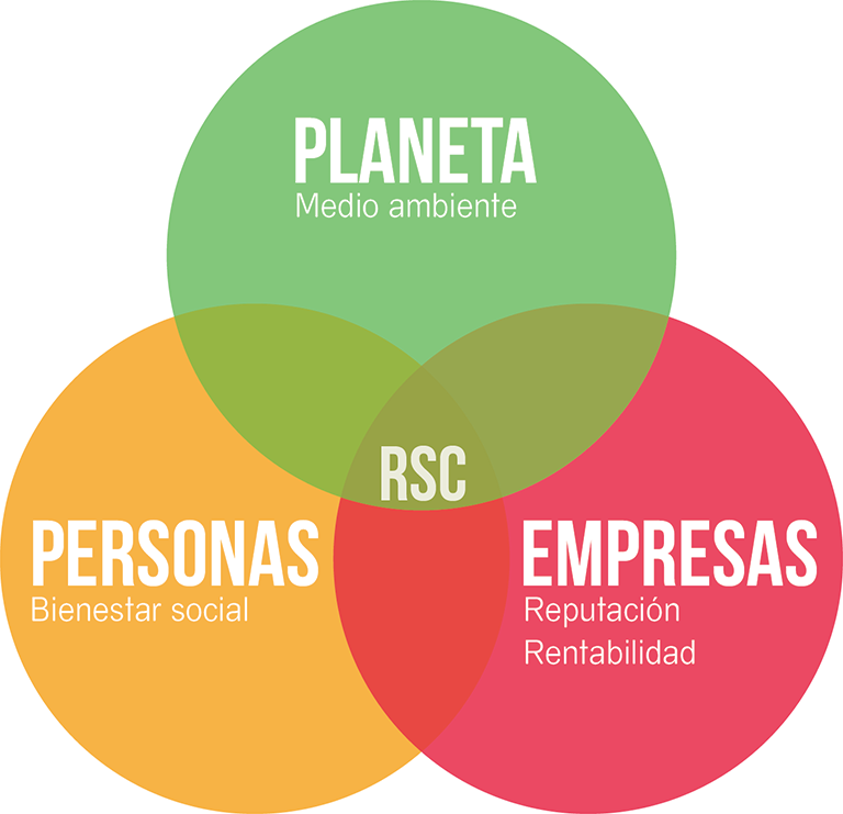 RESPONSABILIDAD SOCIAL EMPRESARIAL - GRUPO 2