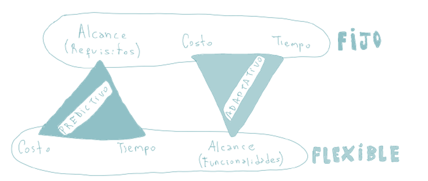 SEMINARIO PROFUNDIZACION - Técnicas de estimación y herramientas para la medición en la Gerencia de proyectos bajo metodologías (ágiles) Grupo 1